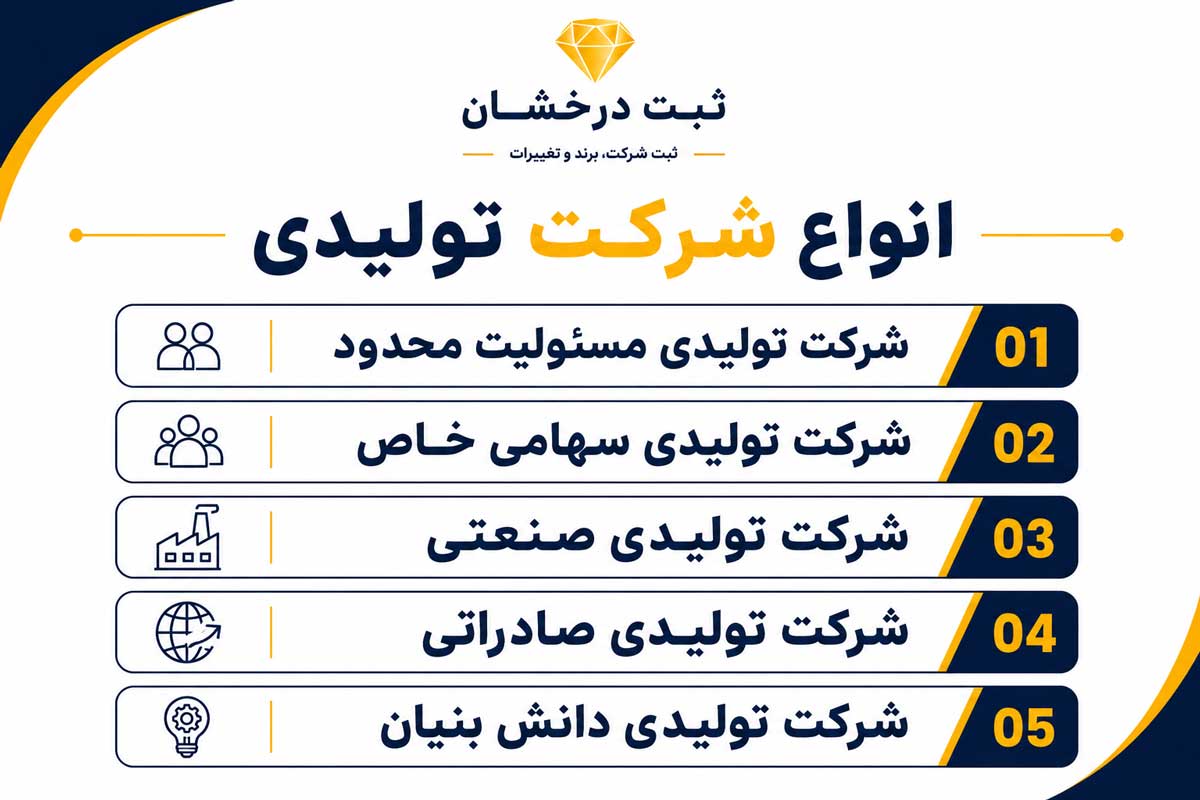 انواع شرکت تولیدی