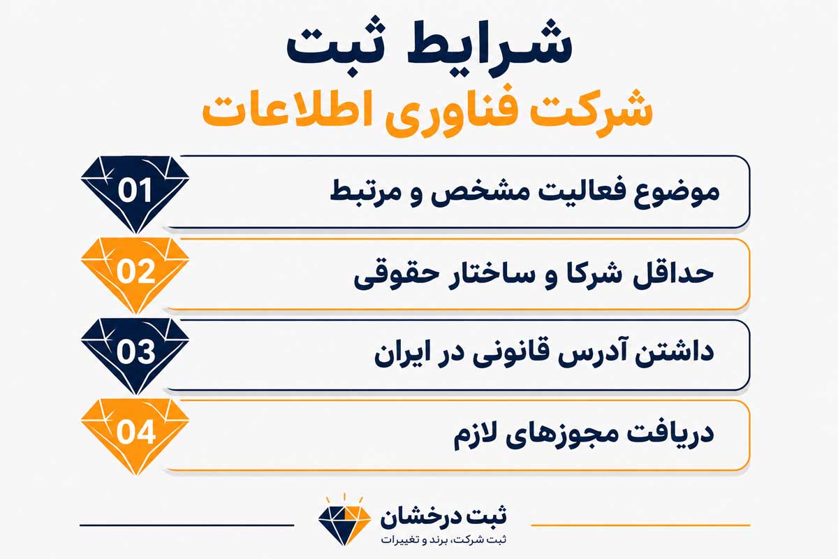 شرایط ثبت شرکت فناوری اطلاعات