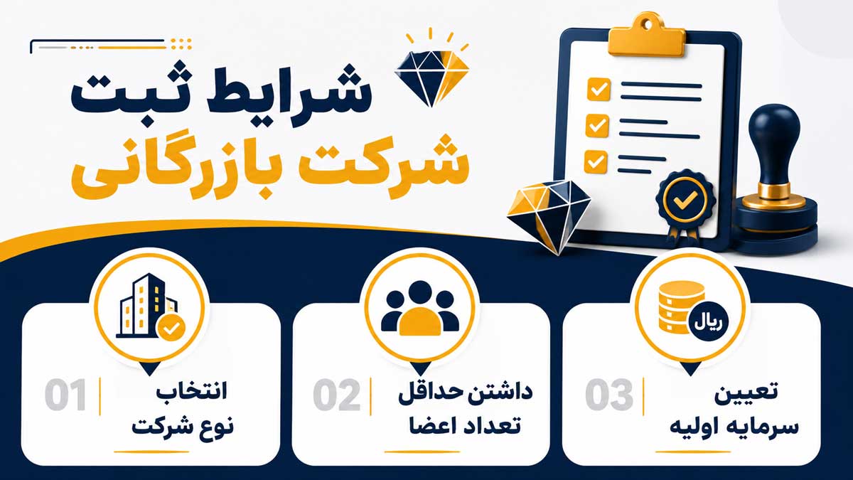 شرایط ثبت شرکت بازرگانی