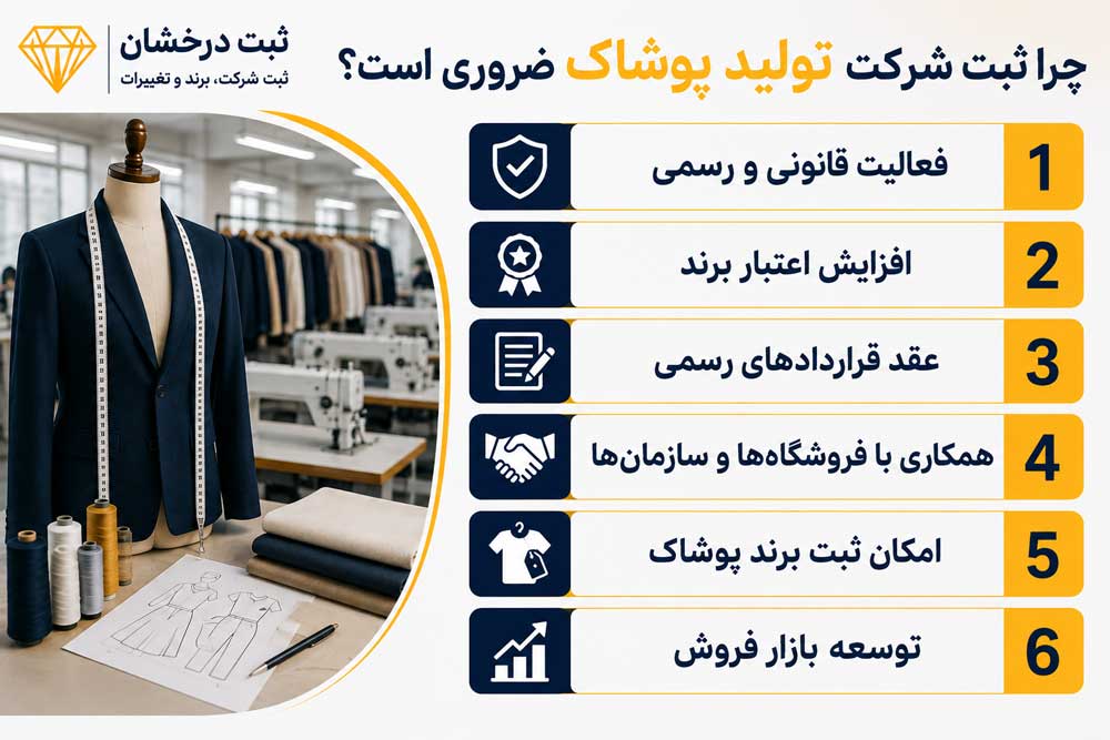 چرا ثبت شرکت تولید پوشاک ضروری است؟