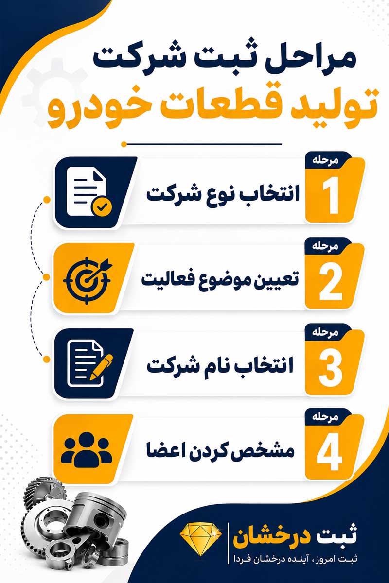 مراحل ثبت شرکت تولید قطعات خودرو