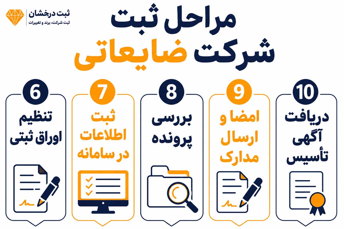 مراحل ثبت شرکت ضایعات