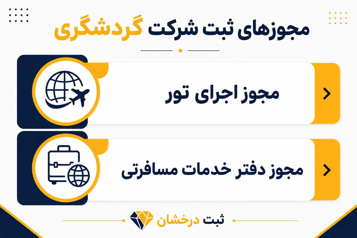 مجوزهای ثبت شرکت گردشگری