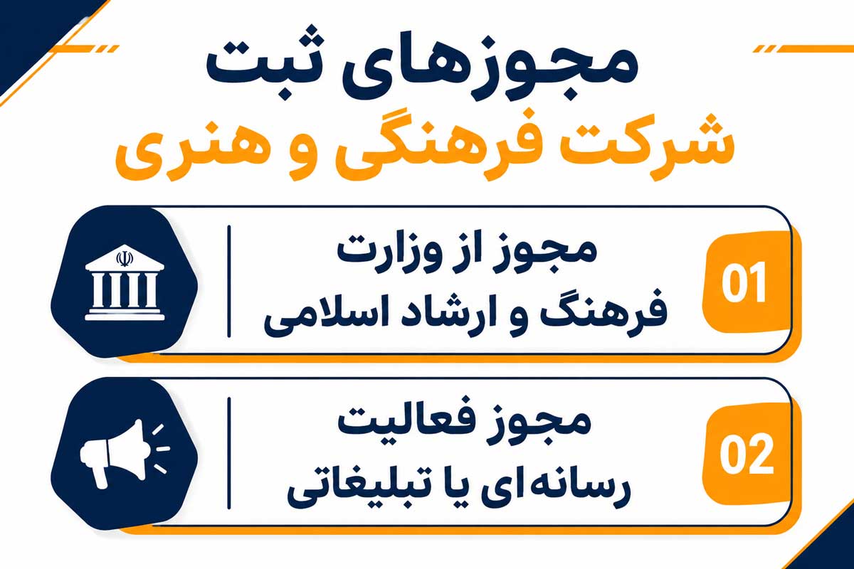 مجوزهای ثبت شرکت فرهنگی و هنری