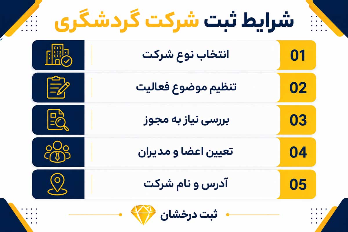 شرایط ثبت شرکت گردشگری