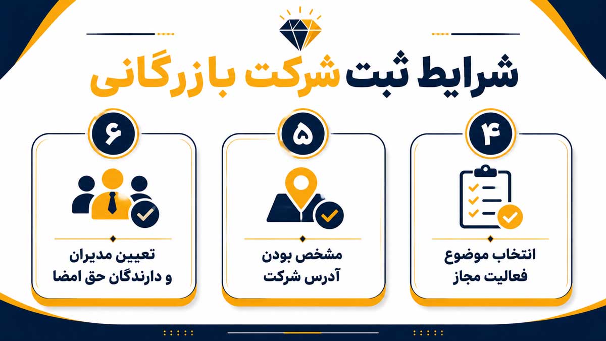 شرایط کامل ثبت شرکت بازرگانی