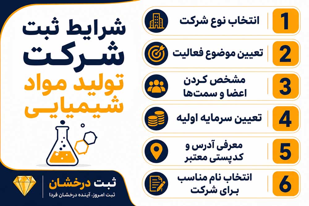 شرایط-ثبت-شرکت-تولید-مواد-شیمیایی