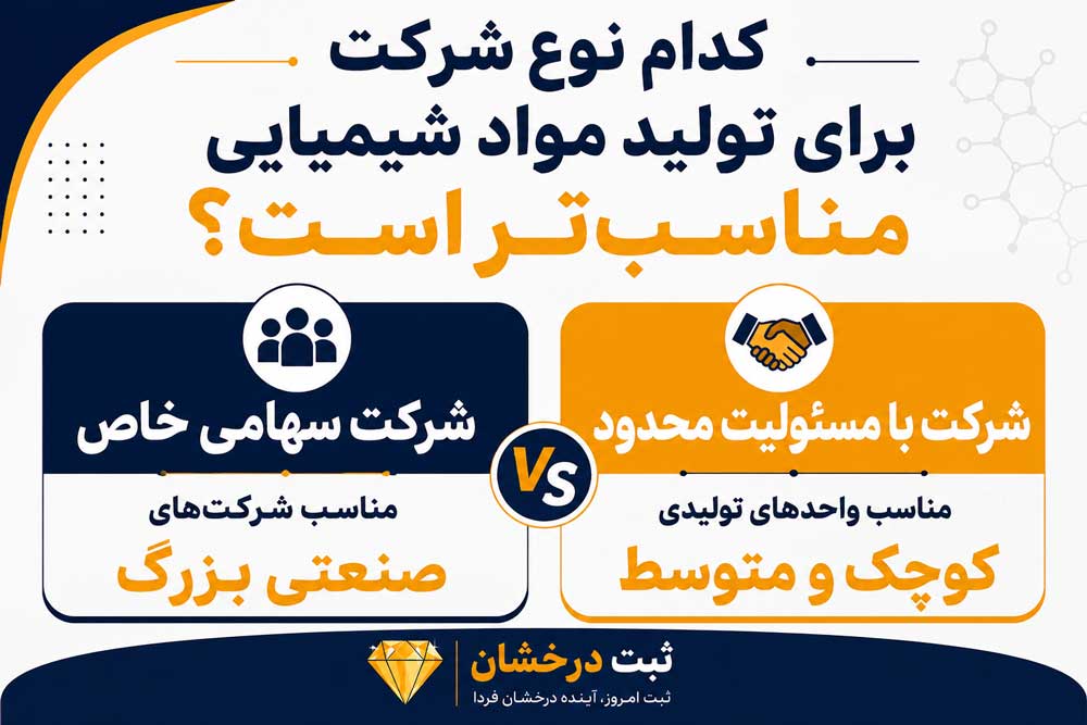کدام نوع شرکت برای تولید مواد شیمیایی مناسب‌تر است؟